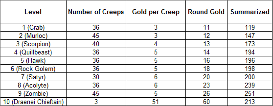 File:Lihl games guide table data.png